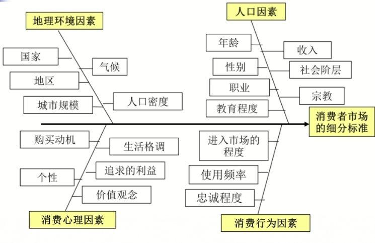 如何看待大润发女装尺码表,将 s