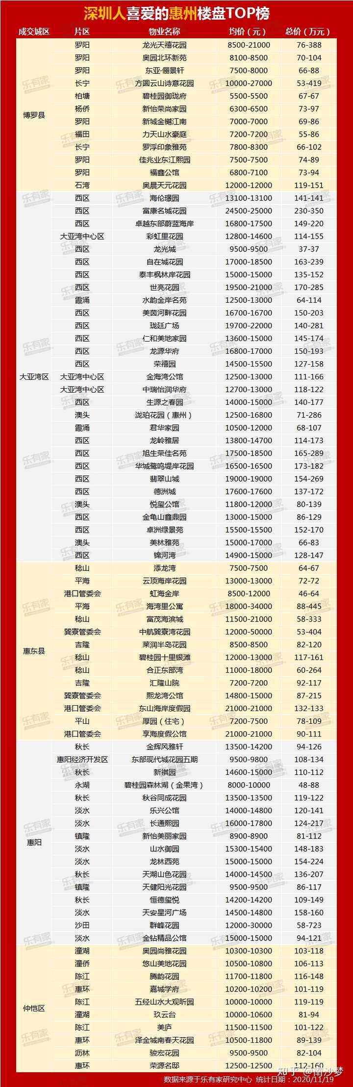 去惠州买房好吗？