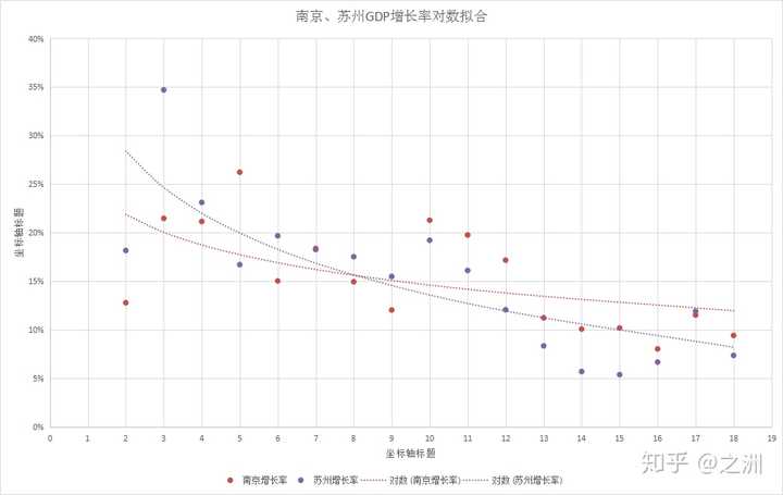 江苏gdp增长率