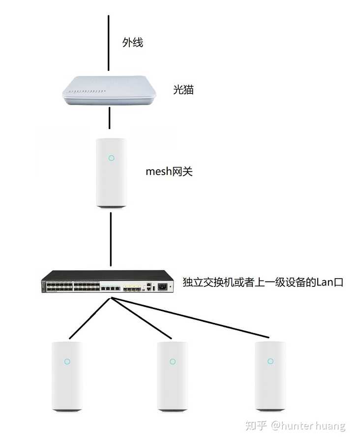 小米路由攻略