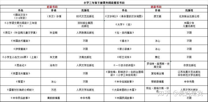 小学生读些什么课外书好 知乎 小学生读些什么课外书好 知乎