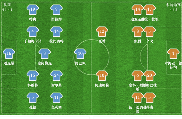 世界杯前热身赛，姆巴佩率队法国1-2科特迪瓦，如何评价本场比赛？