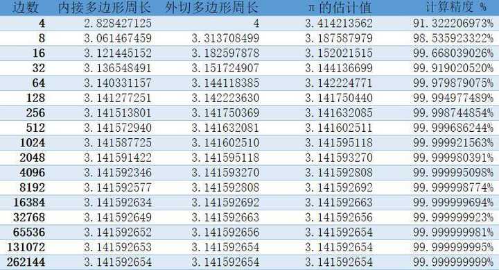 为什么 π 等于 3.14…? - 知乎