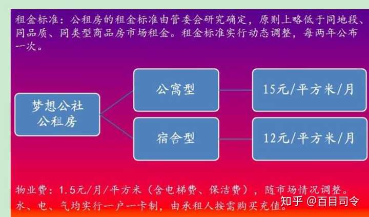 西安市軟件新城軟件公寓等公租房因收入限制大量it人員被清退怎麼看?