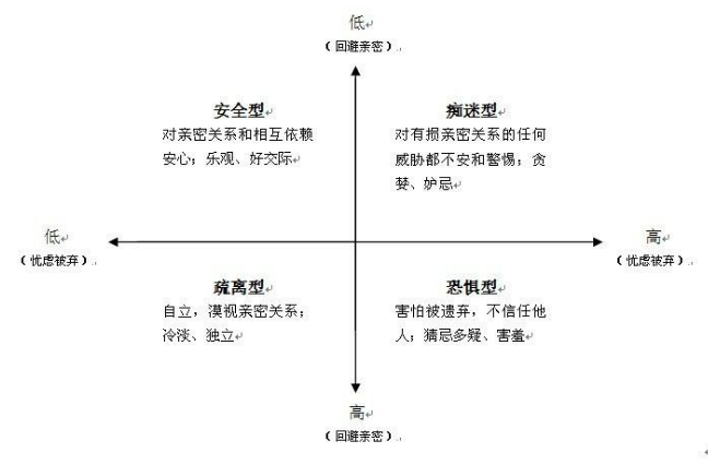 什么是 回避型人格障碍 是怎么形成的 如何判断和应对呢 知乎