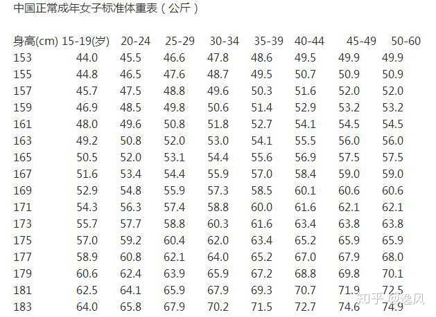 身高165cm体重52kg大腿围48cm大腿围算粗吗?