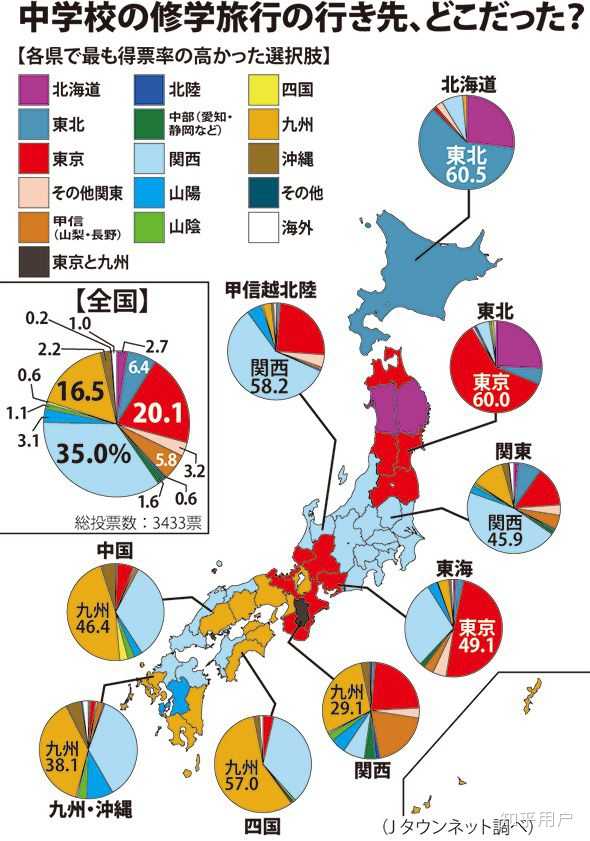 动漫里日本学生修学旅行总去京都奈良 那京都奈良的学生修学旅行去哪 知乎