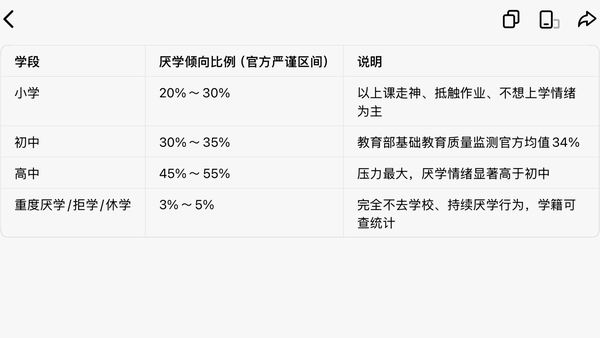孩子成绩一般，有严重的「厌学表现」，作为家长该如何应对？