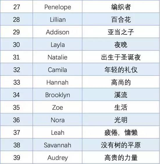 如何起一个有逼格的英文名 知乎 如何起一个有逼格的英文名 知乎