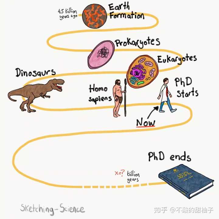 如果你的意识转移到了一个微生物上面 你要怎么做才能让大家认出你 知乎