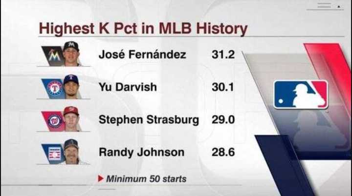讲讲你心目中的jose Fernandez吧 知乎 讲讲你心目中的jose Fernandez吧 知乎