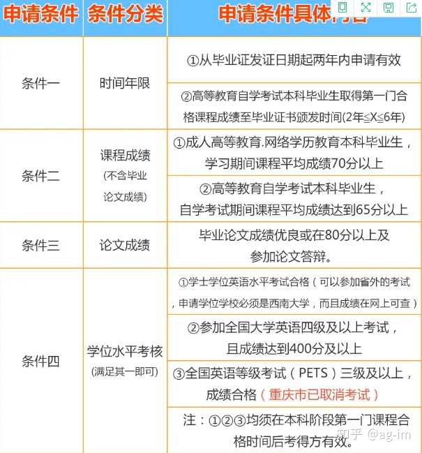 学历提升wendy vx= yoyo1355 去省自考院或者招助学中心报名,需要自己