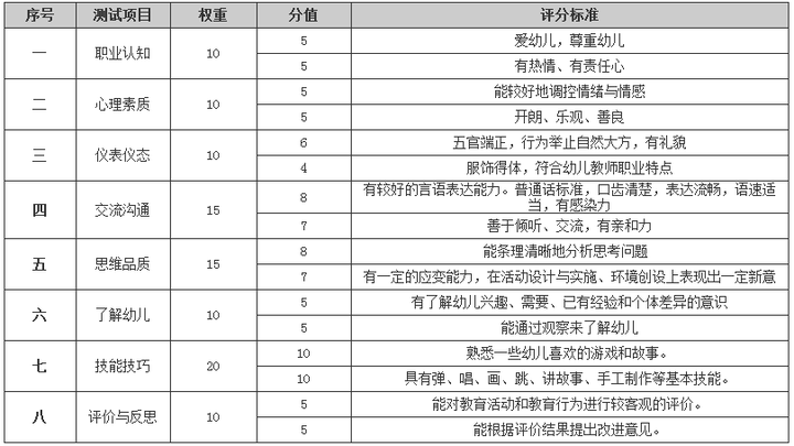 教师资格证试讲教案模板科学