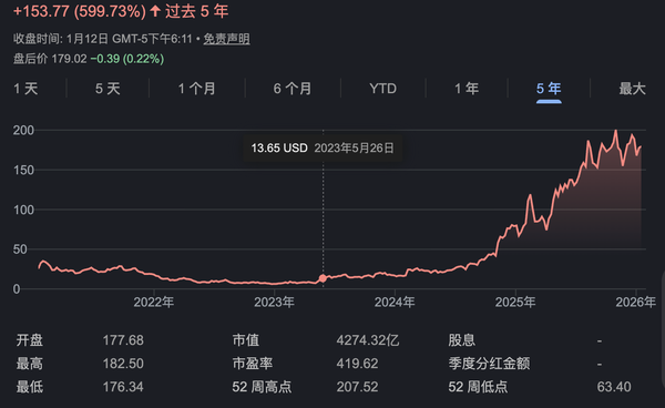 Palantir 为什么估值那么高？