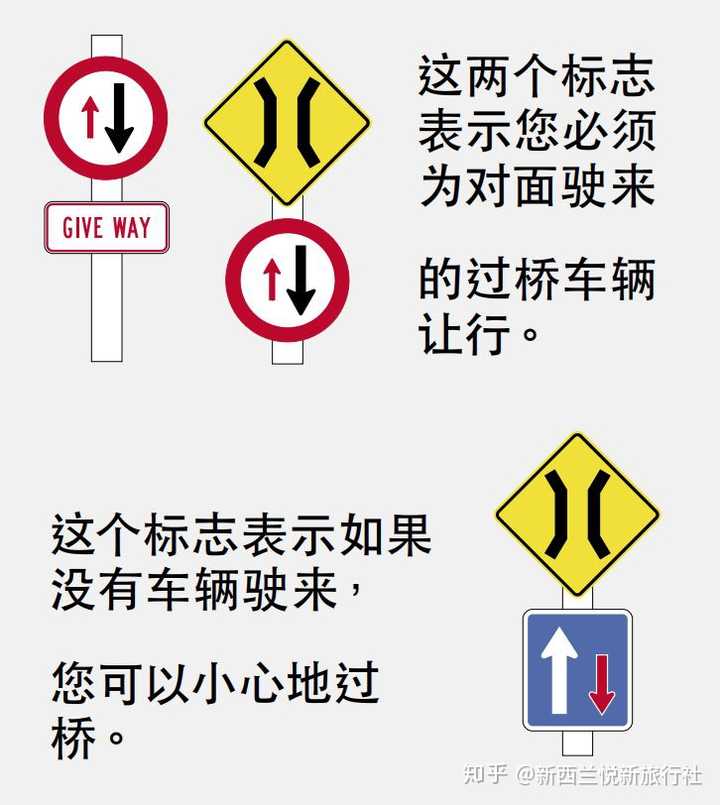 马路常见限速标识