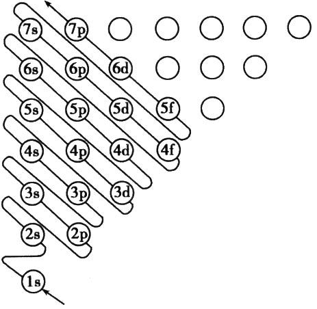 为什么原子最外层由nsnp两个能级构成