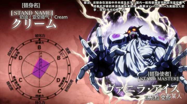 Jojo的奇妙冒险前五部中有哪几个替身可以战胜白色相簿 知乎 Jojo的奇妙冒险前五部中有哪几个替身可以战胜白色相簿 知乎