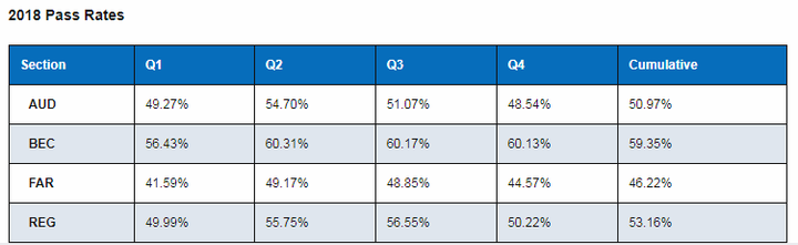 美国cpa是不是比中国cpa简单啊 听说要改革了 会不会加大难度啊 知乎