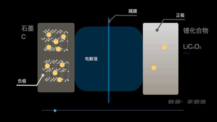 如何看待小米 11 ultra 首發的超級快充硅氧負極電池?