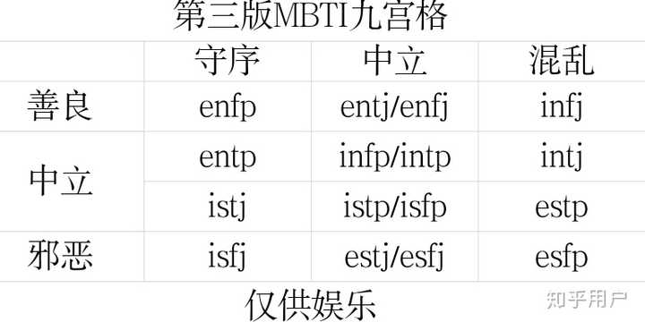 Infj Intj区别 Intj为何是神奇的人格 Intj与intp哪个更冷血