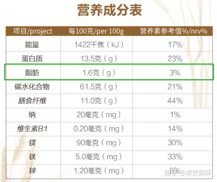 有哪些方式可以有效降血脂 知乎 有哪些方式可以有效降血脂 知乎