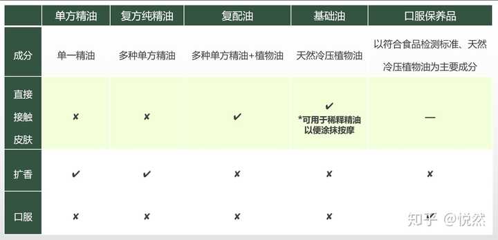 精油真的有效吗 知乎 精油真的有效吗 知乎