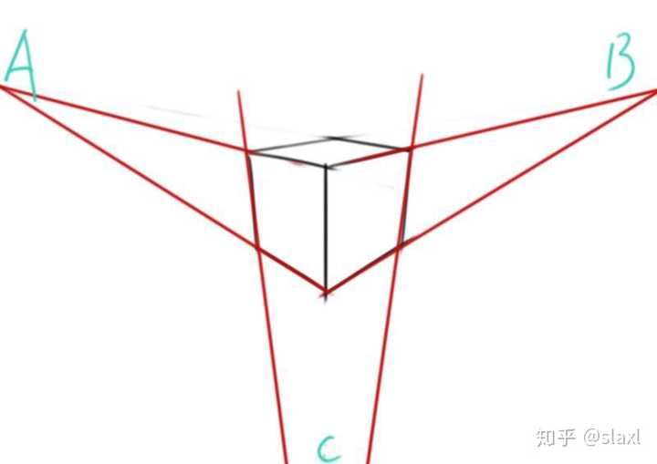 任意两消失点相连得到的线,是视平线吗?