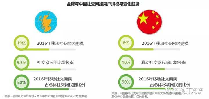 微信 Line Kakaotalk Whatsapp 最后谁会在国际竞争胜出 知乎 微信 Line Kakaotalk Whatsapp 最后谁会在国际竞争胜出 知乎