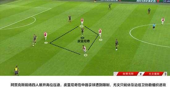 阿贾克斯前场四人包夹皮亚尼奇,尤文只能从边路组织进攻