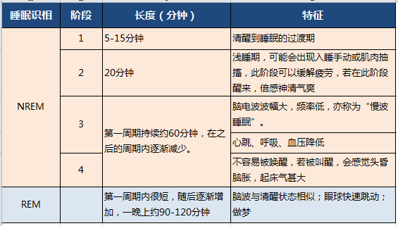 为什么有些人每天只睡三四个小时就可以保证正常的工作 知乎