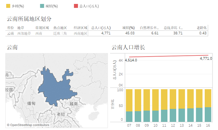 云南人口_云南人口密度分布图