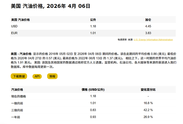 美国3月CPI创近两年最大涨幅，工厂订单连续第二个月停滞，4月消费者信心降至历史新低，对此你怎么看？