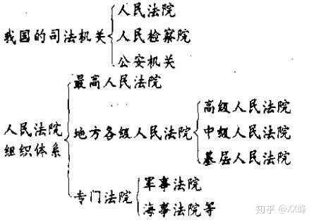 如果有一个司法由机械执行的社会,那么这个社会会如何发展?
