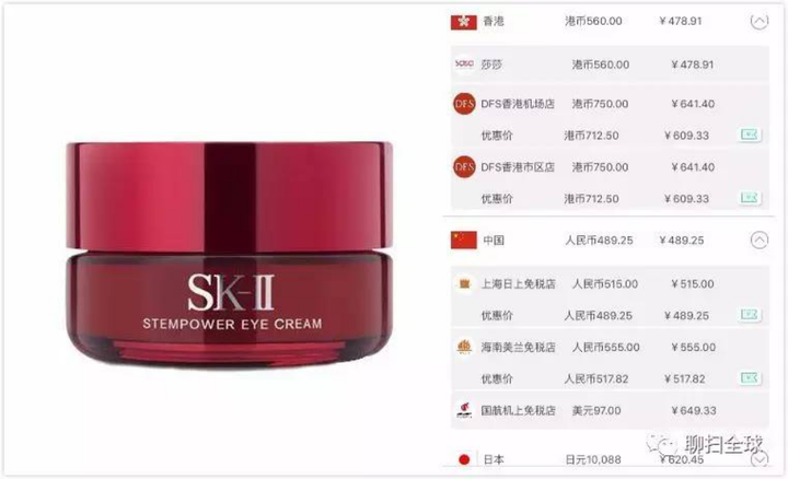 Sk Ii 在哪里买比较便宜 知乎