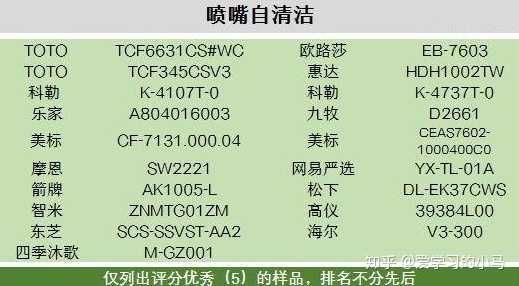 智能马桶哪个牌子比较好 有知道的不 知乎