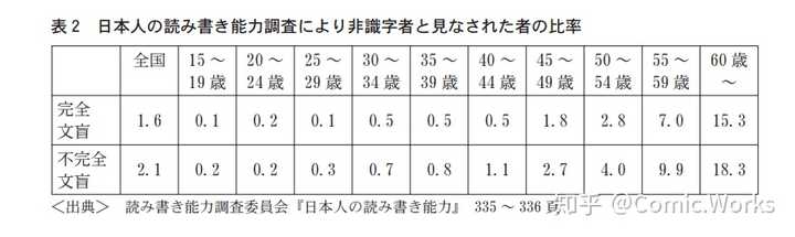 为什么汉字拉丁化改革没有成功 Comic Works 的回答 知乎