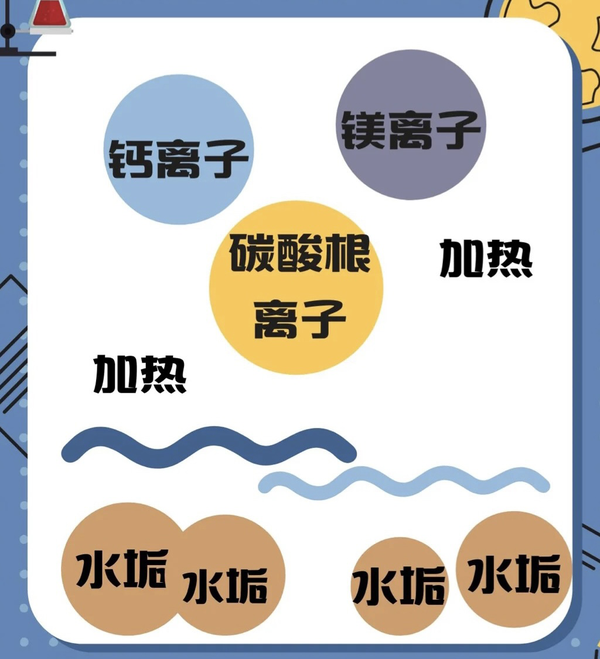 电热水器哪个牌子好?海尔水电分离电热水器推荐