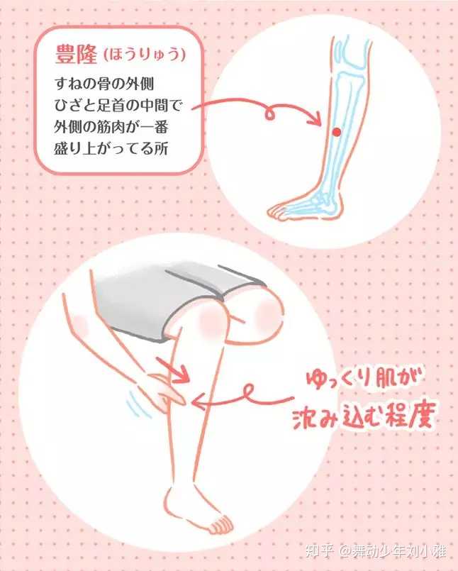如何给男朋友按摩 舞动少年刘小雅的回答 知乎 如何给男朋友按摩 舞动少年刘小雅的回答 知乎