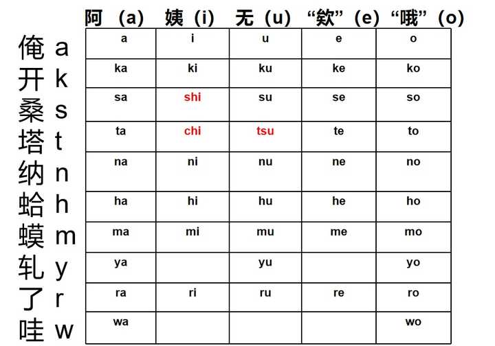 准备去日本留学 如何进行日语的学习与准备 知乎