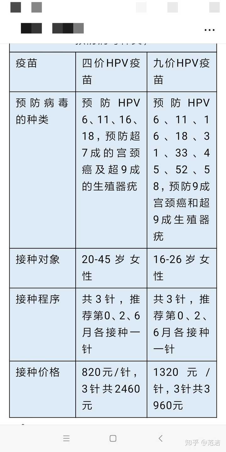 在內地打九價hpv疫苗要多少錢?