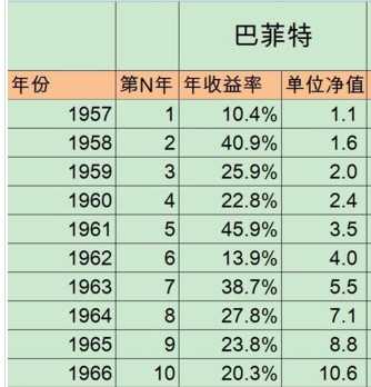 长期持有茅台、格力电器这些公司的股票,符合