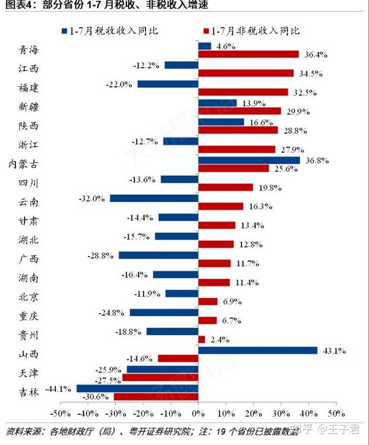 兰州公交集团负债39亿让员工贷款发工资，如何看待这一现象？