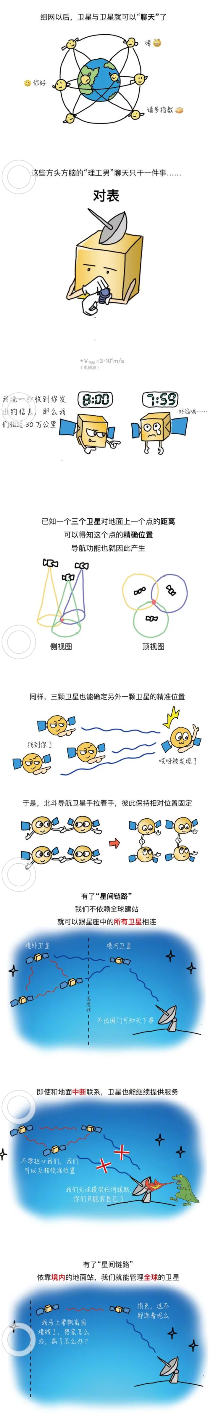 北斗导航系统有多厉害 知乎 北斗导航系统有多厉害 知乎