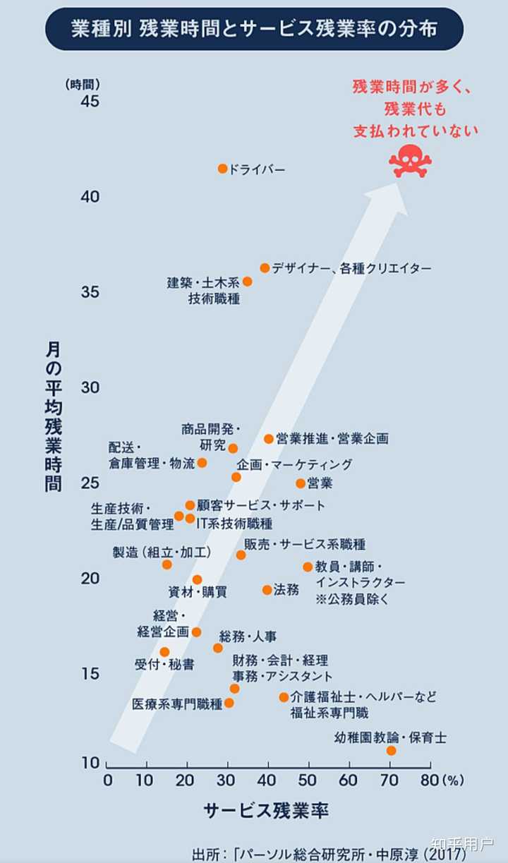 看了日剧 我 到点下班 再反观我们的996 你有什么想法么 知乎