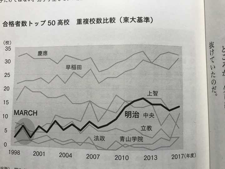 明治学院大学和日本大学哪个更好 知乎 明治学院大学和日本大学哪个更好 知乎