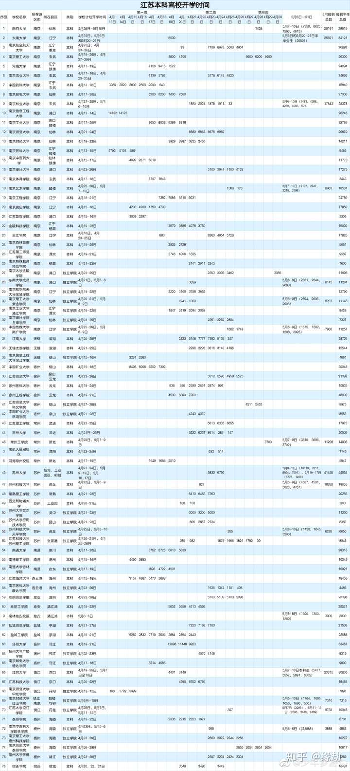 大学现在开学合适吗 知乎