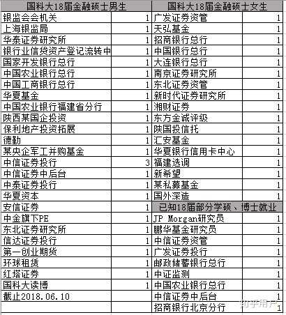 郑大和中科大金融专硕选择?