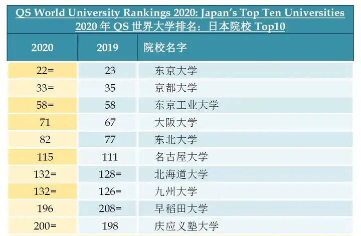 日本的好大学都有哪些 知乎 日本的好大学都有哪些 知乎