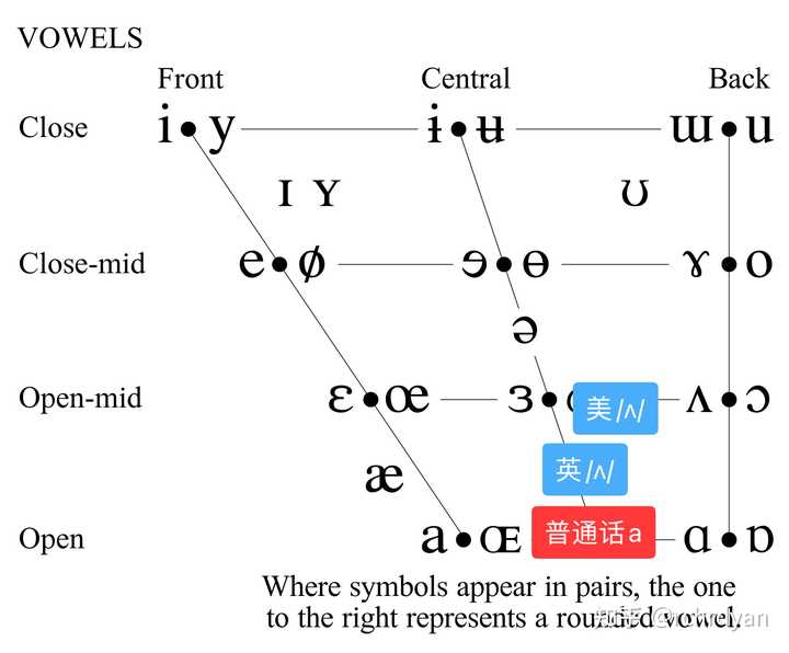 英语音标 ʌ 究竟该怎么发音 知乎