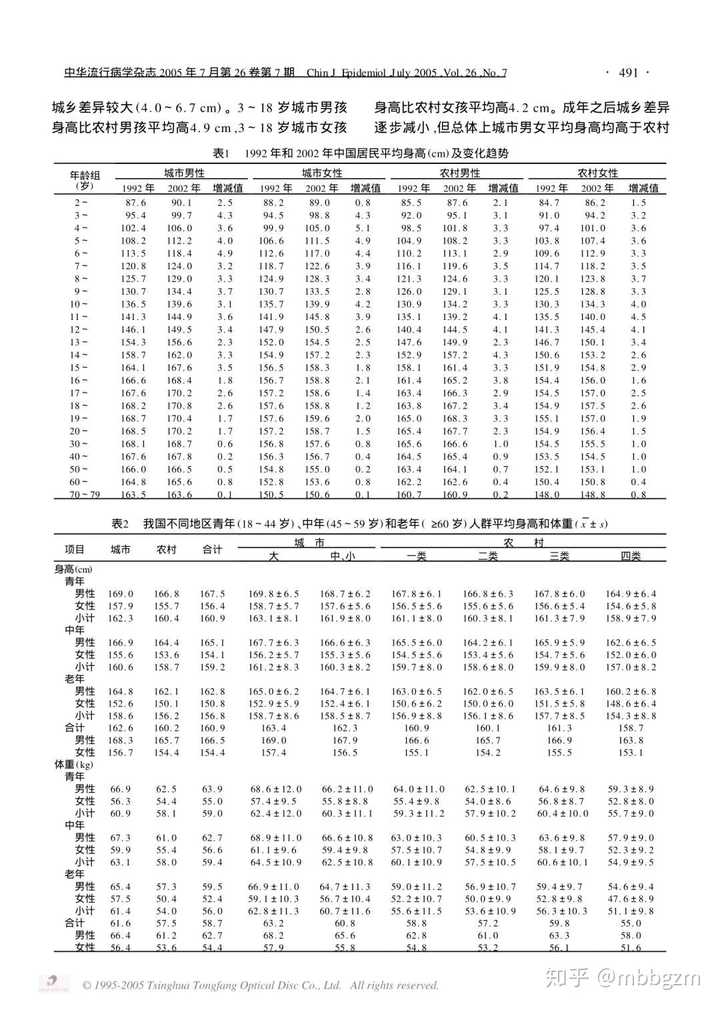平均身高 平均身高
